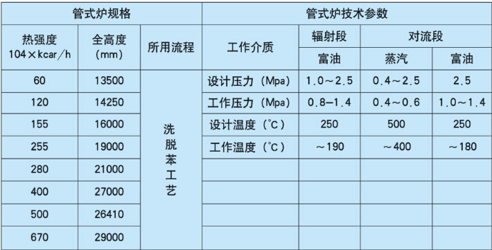 管式加热炉参数