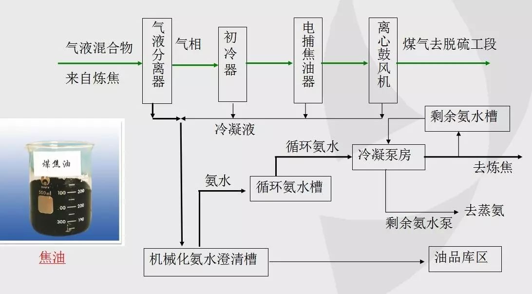 初冷器工艺流程图